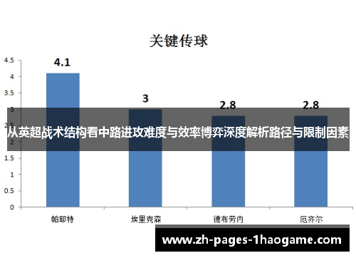 从英超战术结构看中路进攻难度与效率博弈深度解析路径与限制因素 从英超战术结构看中路进攻难度与效率博弈深度解析路径与限制因素