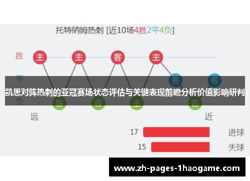 凯恩对阵热刺的亚冠赛场状态评估与关键表现前瞻分析价值影响研判 凯恩对阵热刺的亚冠赛场状态评估与关键表现前瞻分析价值影响研判