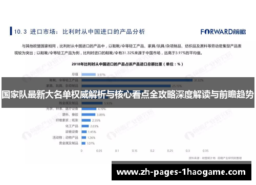 国家队最新大名单权威解析与核心看点全攻略深度解读与前瞻趋势 国家队最新大名单权威解析与核心看点全攻略深度解读与前瞻趋势