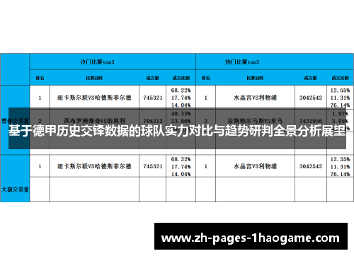 基于德甲历史交锋数据的球队实力对比与趋势研判全景分析展望 基于德甲历史交锋数据的球队实力对比与趋势研判全景分析展望