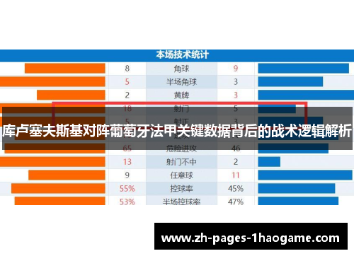 库卢塞夫斯基对阵葡萄牙法甲关键数据背后的战术逻辑解析 库卢塞夫斯基对阵葡萄牙法甲关键数据背后的战术逻辑解析