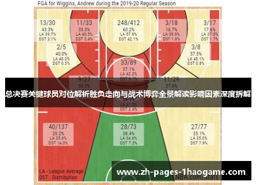 总决赛关键球员对位解析胜负走向与战术博弈全景解读影响因素深度拆解 总决赛关键球员对位解析胜负走向与战术博弈全景解读影响因素深度拆解