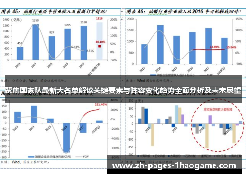 聚焦国家队最新大名单解读关键要素与阵容变化趋势全面分析及未来展望