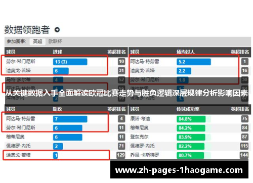 从关键数据入手全面解读欧冠比赛走势与胜负逻辑深层规律分析影响因素 从关键数据入手全面解读欧冠比赛走势与胜负逻辑深层规律分析影响因素