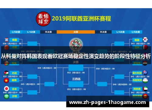 从科曼对阵韩国表现看欧冠赛场稳定性演变趋势的阶段性特征分析